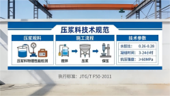 石渠本地工厂讲解：说一遍公路压浆料和铁路压浆料的区别