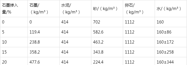 石渠防静电水泥砂浆怎么做(附配比及施工方法)